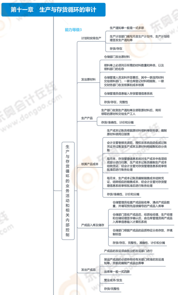 第十一章生產(chǎn)與存貨_01