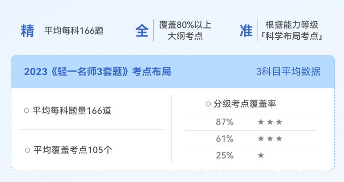 中級會計(jì)名師三套題的特點(diǎn)精全準(zhǔn)