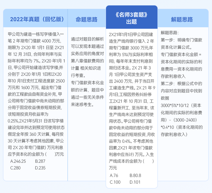 中級會計(jì)名師三套題解題思路2