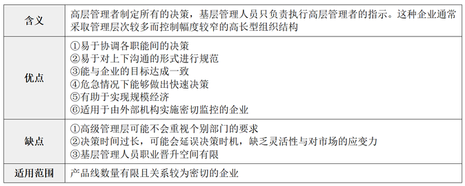 縱橫向分工結(jié)構(gòu)2