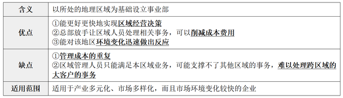 縱橫向分工結(jié)構(gòu)7