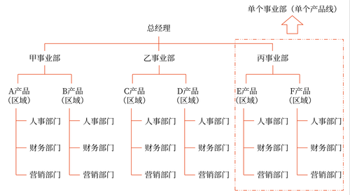 縱橫向分工結(jié)構(gòu)12