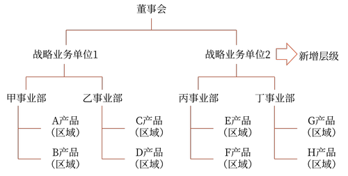 縱橫向分工結(jié)構(gòu)13