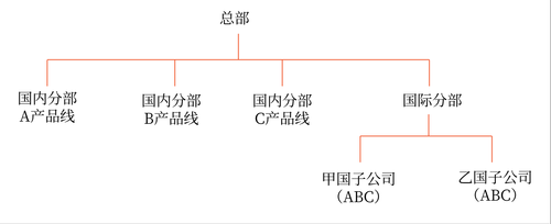 縱橫向分工結(jié)構(gòu)17