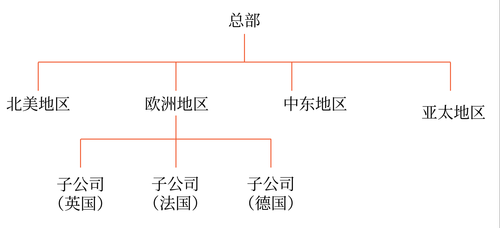 縱橫向分工結(jié)構(gòu)18