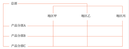 縱橫向分工結(jié)構(gòu)20