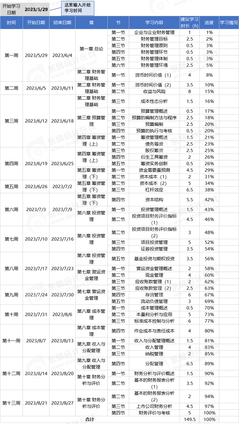 中級會計(jì)財(cái)管科目學(xué)習(xí)計(jì)劃