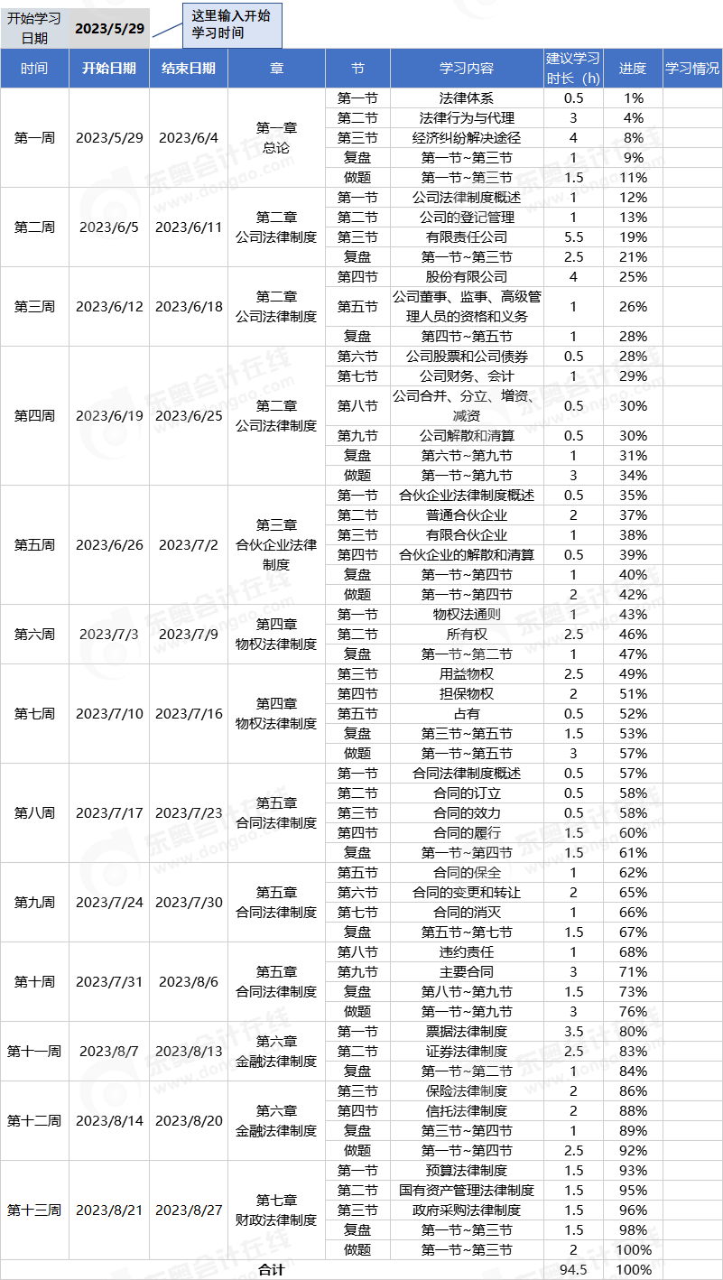 中級會計(jì)經(jīng)濟(jì)法科目學(xué)習(xí)計(jì)劃