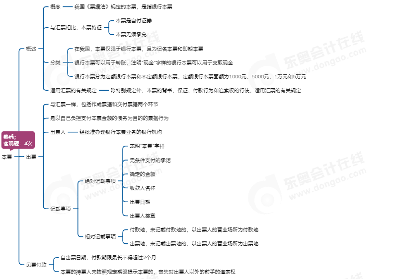 中級會計經(jīng)濟法思維導圖