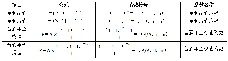 基本計(jì)算公式