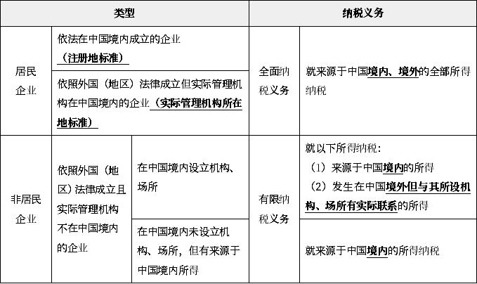 初級(jí)會(huì)計(jì)知識(shí)點(diǎn)