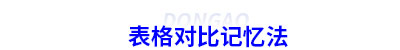初級(jí)會(huì)計(jì)表格對(duì)比記憶法