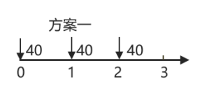 中級(jí)會(huì)計(jì)方案一