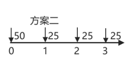 中級(jí)會(huì)計(jì)方案2