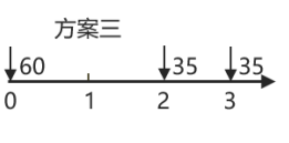 中級(jí)會(huì)計(jì)方案三