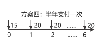 中級(jí)會(huì)計(jì)方案四