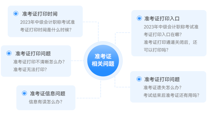 2023年中級會計準考證打印常見問題一文解答,！