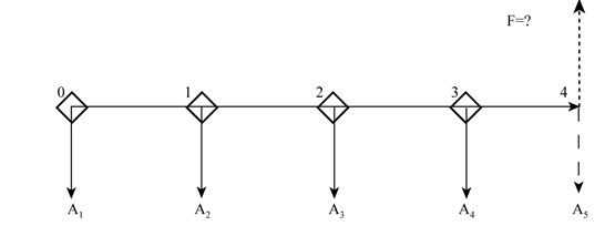 財(cái)務(wù)管理知識(shí)點(diǎn)
