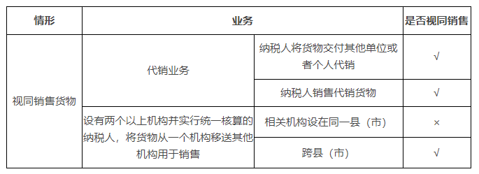 初級會計(jì)知識點(diǎn)視同銷售