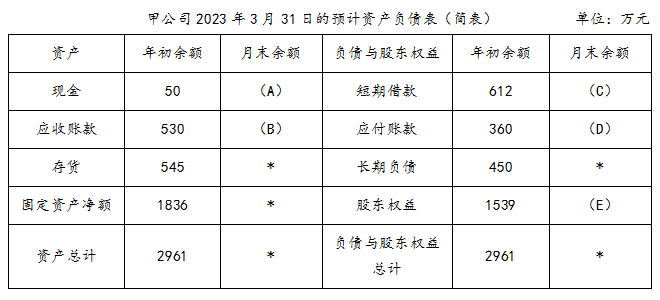 中級(jí)會(huì)計(jì)甲公司 2023年3月31日的預(yù)計(jì)資產(chǎn)負(fù)債表(簡(jiǎn)表)