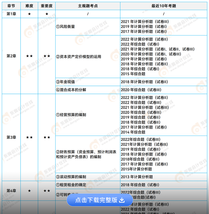 2023年財(cái)務(wù)管理主觀題考點(diǎn)總結(jié)1