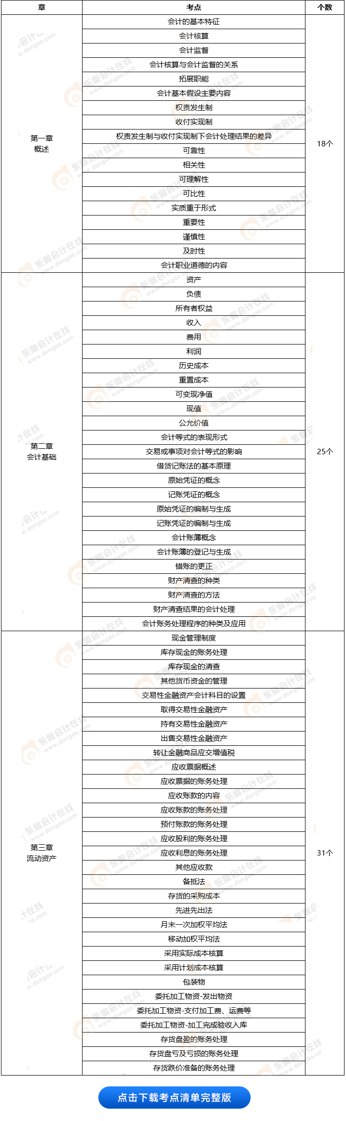 初級會計實務(wù)