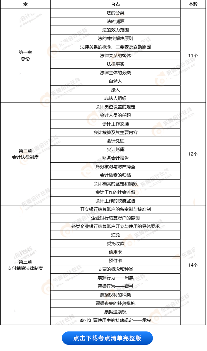 初級會計經(jīng)濟法基礎(chǔ)