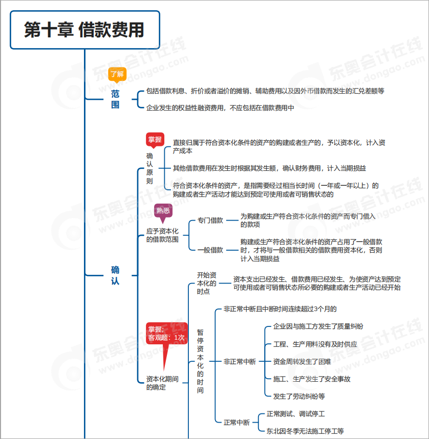 中級(jí)會(huì)計(jì)師第六章思維導(dǎo)圖