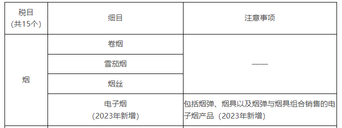 《經(jīng)濟(jì)法基礎(chǔ)》第二周考點(diǎn)講解-應(yīng)稅消費(fèi)品