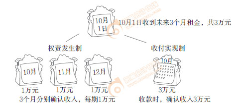 初級(jí)會(huì)計(jì)知識(shí)點(diǎn)漫畫(huà)