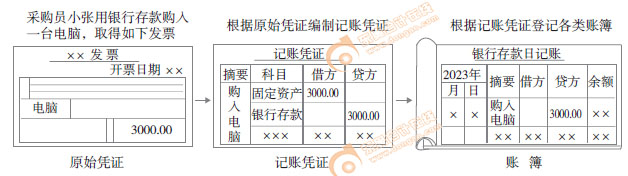 初級(jí)會(huì)計(jì)知識(shí)點(diǎn)漫畫(huà)