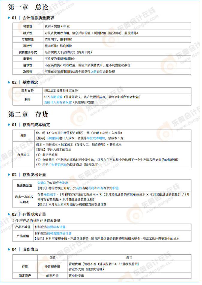 【注會會計】考前最后二十頁紙_01