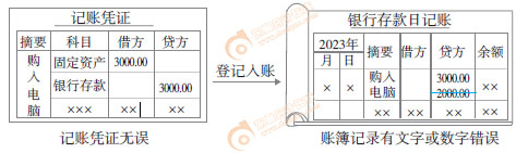 初級會計實務