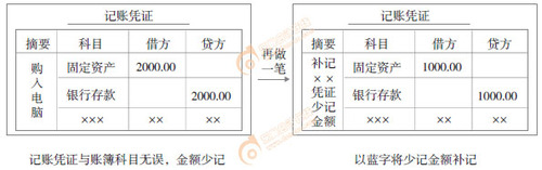 初級會計記賬憑證樣式