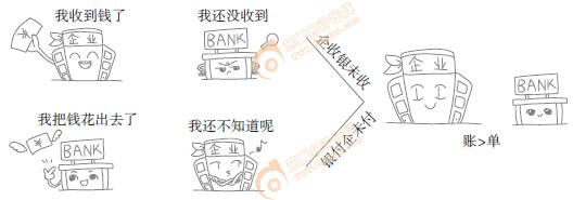 初級會計(jì)實(shí)務(wù)