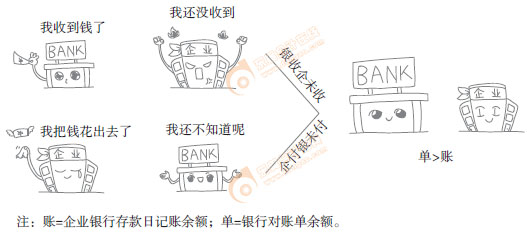 初級會計(jì)實(shí)務(wù)漫畫