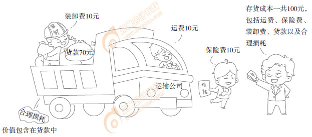 初級(jí)會(huì)計(jì)實(shí)務(wù)知識(shí)漫畫