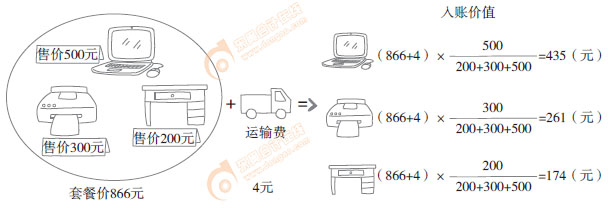 初級會計實務(wù)知識漫畫