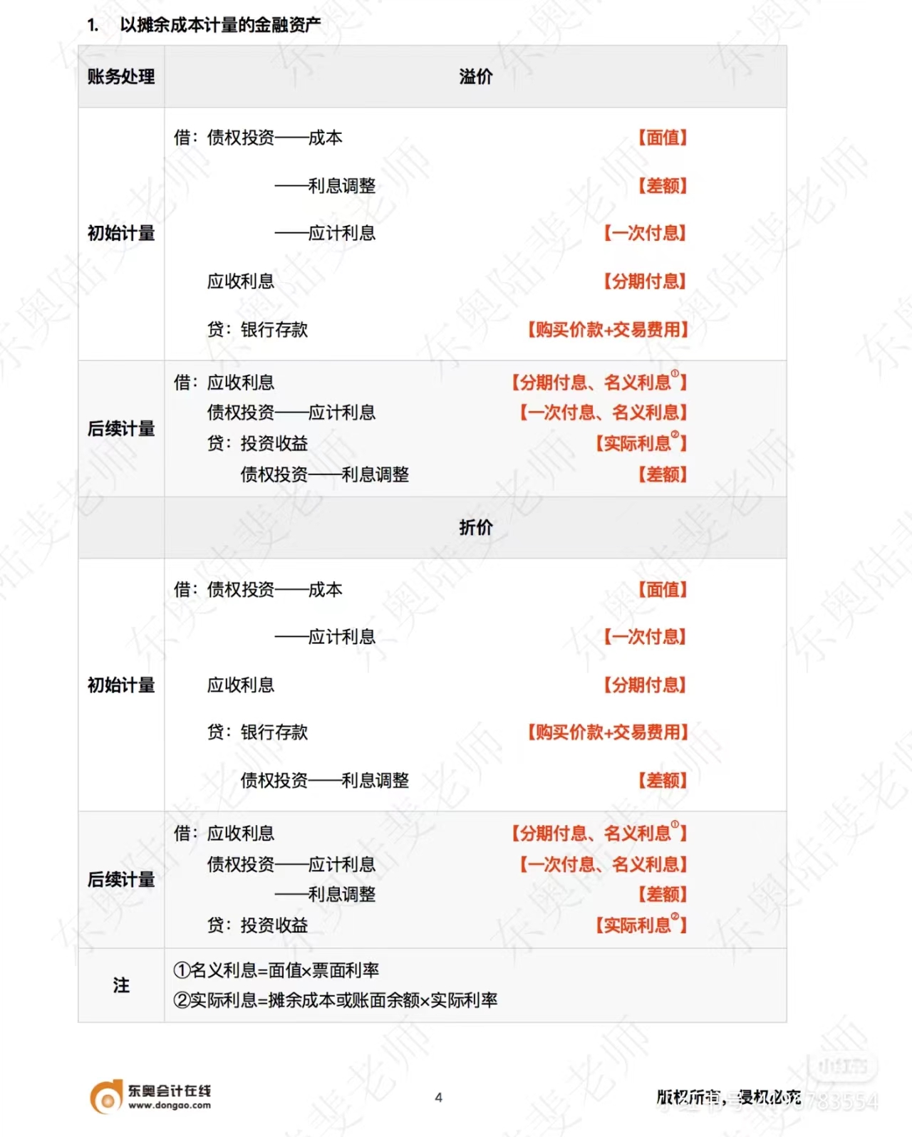 中級(jí)會(huì)計(jì)實(shí)務(wù)以攤余成本計(jì)量的金融資產(chǎn)