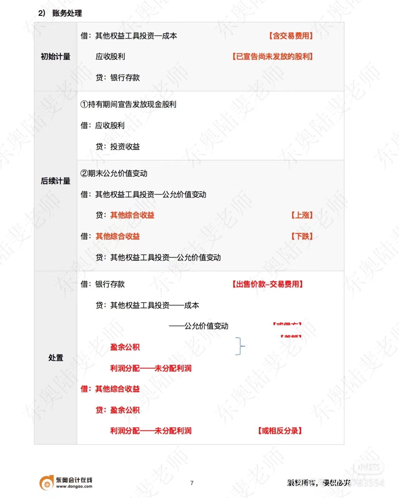 中級(jí)會(huì)計(jì)實(shí)務(wù)