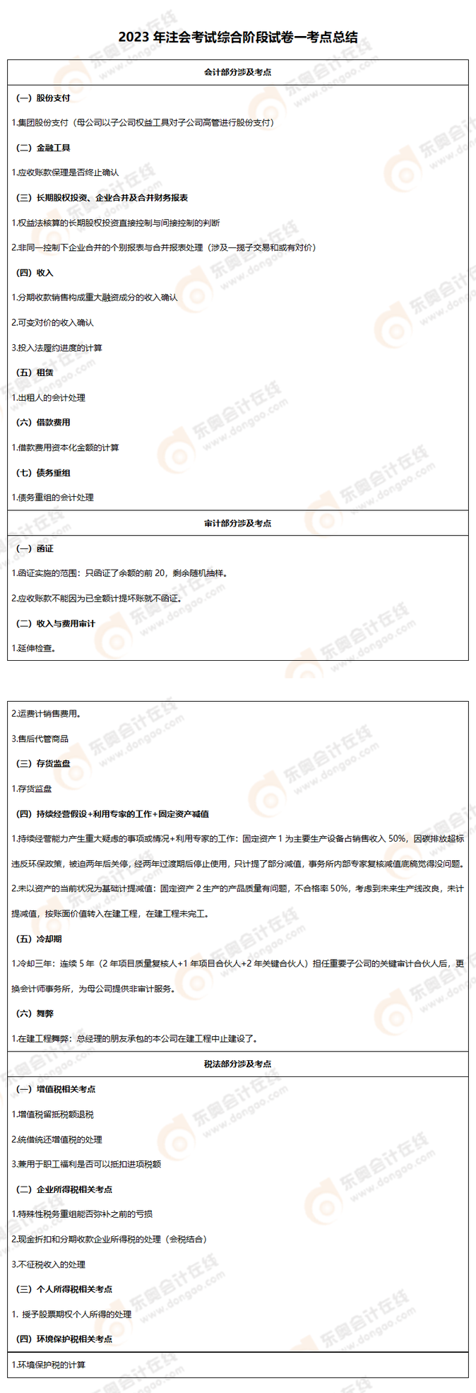 綜合試卷一考點總結(jié)