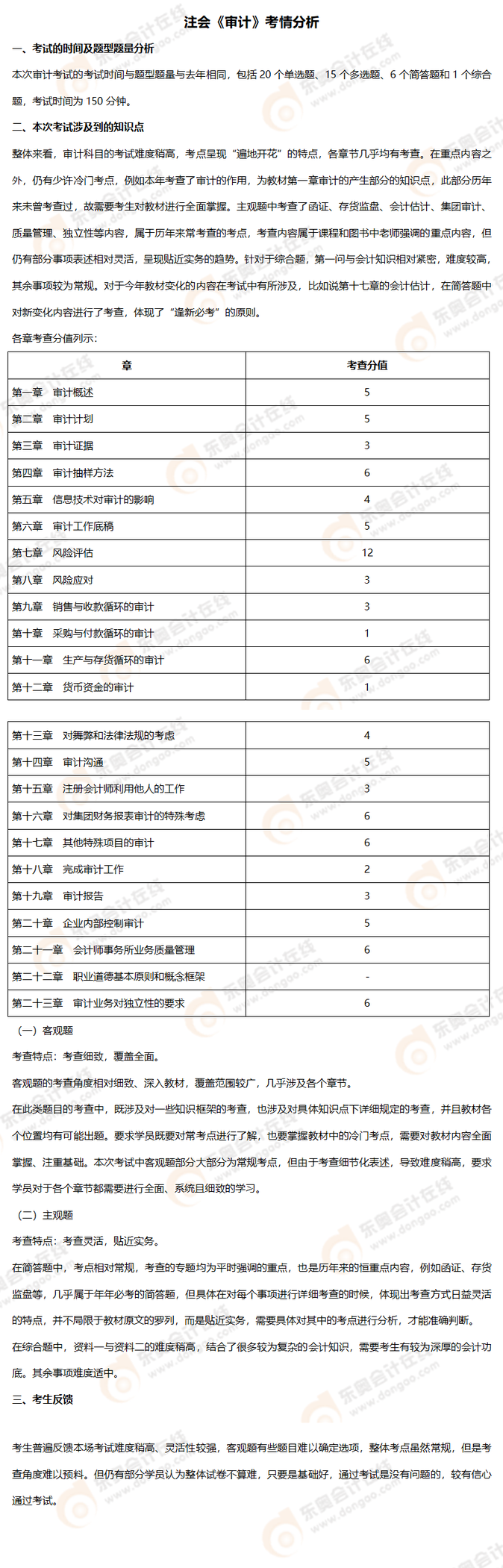 審計考情分析