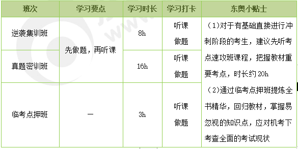 沖刺階段