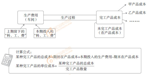 初級會計實務(wù)漫畫