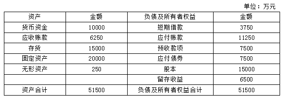 中級會計每日一大題