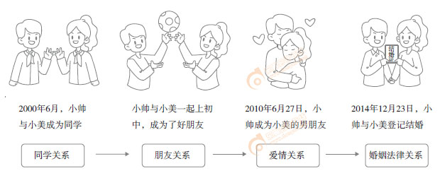 初級(jí)會(huì)計(jì)知識(shí)點(diǎn)漫畫(huà)