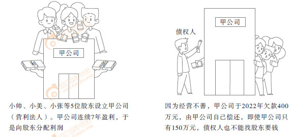 初級會計實務