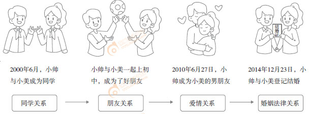 初級會計知識點漫畫