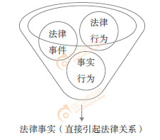 初級(jí)會(huì)計(jì)經(jīng)濟(jì)法