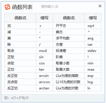 中級會計彈出函數(shù)列表